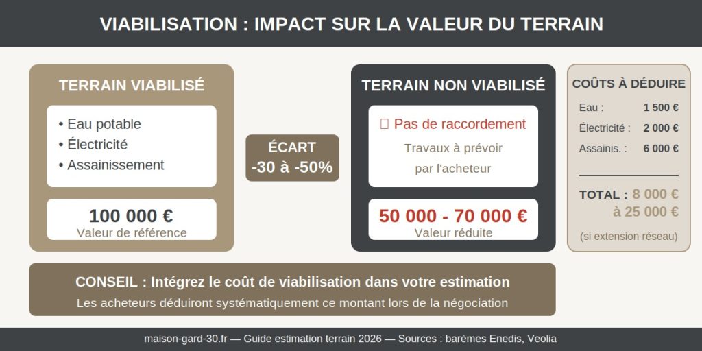 infographie-viabilisation