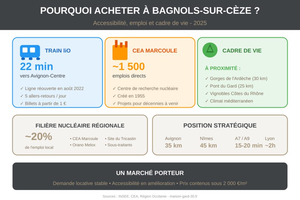 Infographie atouts bagnols sur ceze