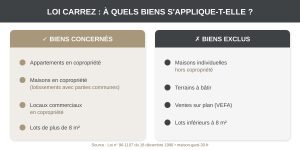 Loi Carrez 2026 : calcul, définition et guide complet