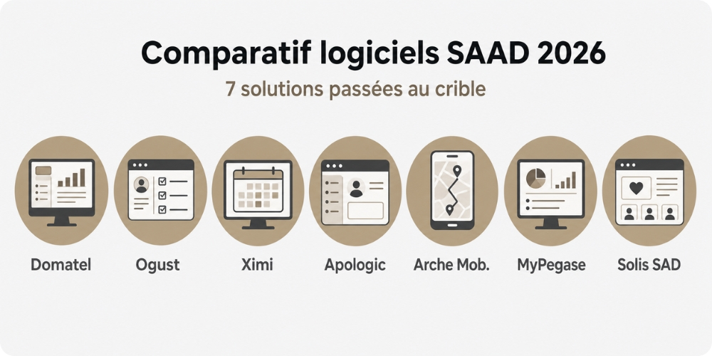 Comparatif des meilleurs logiciels service à la personne pour SAAD et SSIAD en 2026