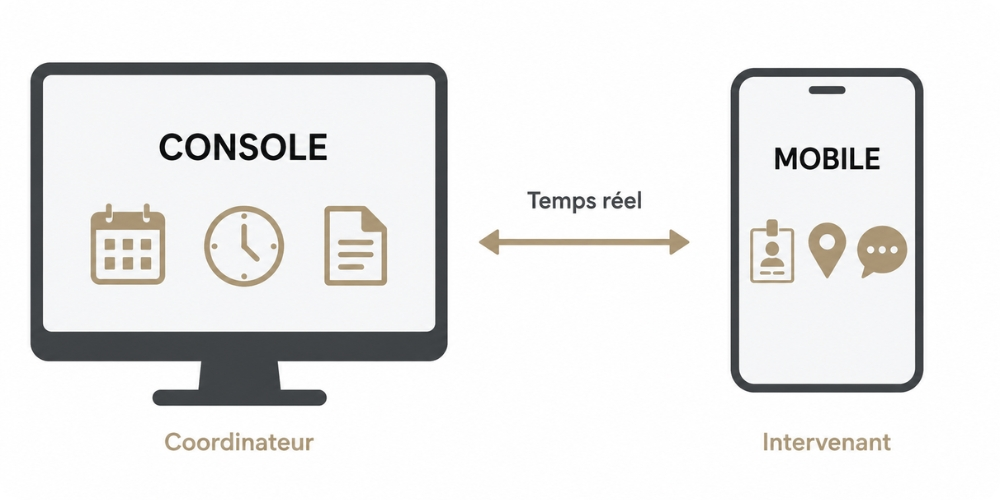 Console Domatel et application Domatel Mobile : usages complémentaires