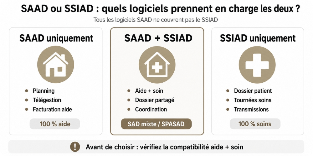 SAAD ou SSIAD  quels logiciels prennent en charge les deux