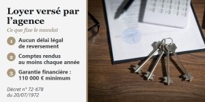 Trousseau de clés posé sur un document, près d'une calculatrice, et panneau sur le loyer versé par l'agence